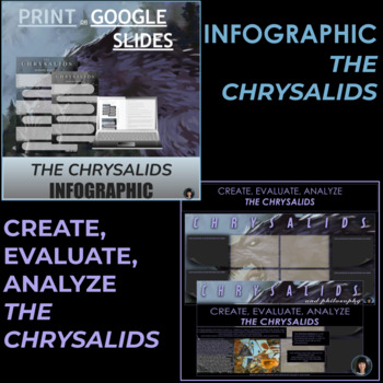 Preview of THE CHRYSALIDS | THE CHRYSALIDS GOOGLE SLIDES ASSIGNMENTS