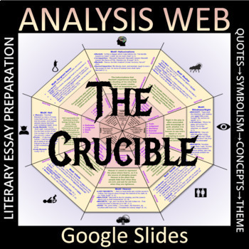 Preview of THE CRUCIBLE - Analysis Web - Motifs → Symbolism → Theme → Essay (NO PREP)