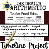 THE DEVIL'S ARITHMETIC | Novel Study | Unit Activity | TIM