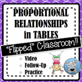 THE "FLIPPED" CLASSROOM:  PROPORTIONAL RELATIONSHIPS IN TABLES