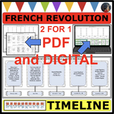 THE FRENCH REVOLUTION OF 1848 Second Republic TIMELINE STA