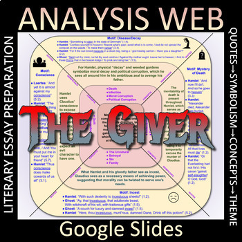 Preview of THE GIVER Literary Analysis Web - Motifs → Symbolism → Theme → Essay (G. Slides)