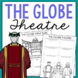 THE GLOBE THEATRE Shakespeare Research Note Pages Project 