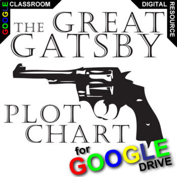 Preview of THE GREAT GATSBY Activity - Plot Chart Arc Freytag's Pyramid Diagram DIGITAL