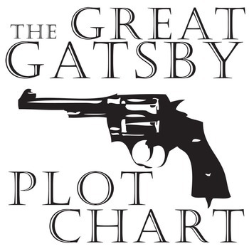 Preview of THE GREAT GATSBY Plot Chart Arc Analysis (Fitzgerald) Freytag's Pyramid Diagram