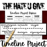 THE HATE U GIVE (Angie Thomas) | Novel Study | Unit Activi