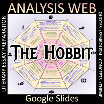 Preview of THE HOBBIT - Analysis Web - Motifs → Symbolism → Theme → Essay (NO PREP)