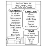 THE INDIAN IN THE CUPBOARD Vocabulary, Characters, and The