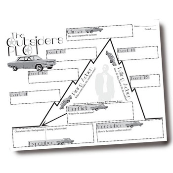 Preview of THE OUTSIDERS Plot Chart Arc Analysis - Freytag's Pyramid Diagram (S.E. Hinton)