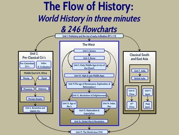 Preview of THE PDF FLOW OF HISTORY DELUXE: VERTICAL EDITION