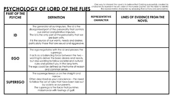 lord of the flies freudian psychology
