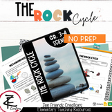 THE ROCK CYCLE Worksheets/Google Classroom/Distance Learni