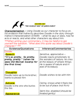 the scarlet ibis character analysis essay