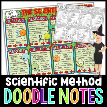 Preview of The Scientific Method Doodle Notes | Science Doodle Notes