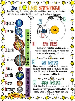 THE SOLAR SYSTEM- DOODLE NOTES by Teaching is a Work of Art | TpT