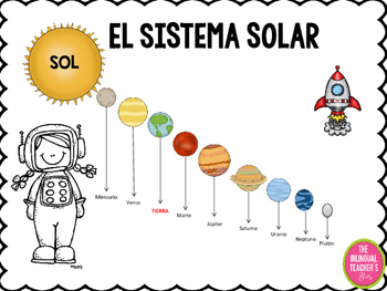 Preview of THE SOLAR SYSTEM IN SPANISH