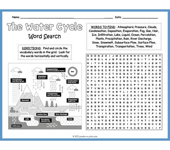 Preview of (5th 6th 7th 8th Grade) THE WATER CYCLE Word Search Puzzle Worksheet Activity