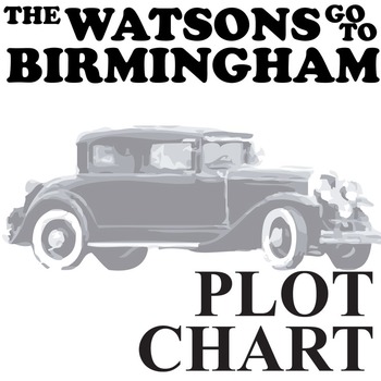 Preview of THE WATSONS GO TO BIRMINGHAM Plot Chart Analysis Diagram - Freytag's Pyramid