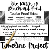 THE WITCH OF BLACKBIRD POND Novel Study | Unit Activity | 