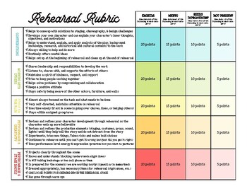 Preview of THEATRE REHEARSAL RUBRIC