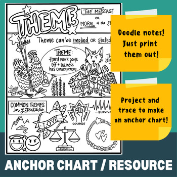 Preview of THEME (Anchor Chart / ISN / Doodle Notes / Reference Sheet / Traceable)