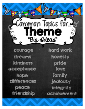 THEME Comprehension and Anchor Chart Companion by Creating First Class