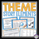Theme Lesson - Presentation and Story Elements Graphic Org