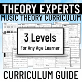 THEORY Experts Curriculum Guide for Level Differences & Ot