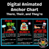 THERE, THEIR, and THEY'RE Animated Digital Poster