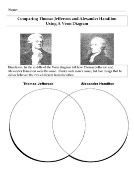 Preview of Compare/Contrast Chart THOMAS JEFFERSON & ALEXANDER HAMILTON Info + Venn Diagram