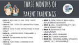 THREE months of ABA Parent Trainings