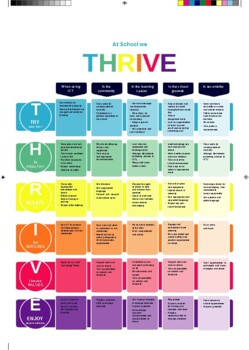 Preview of THRIVE Behaviours Matrix editable posters