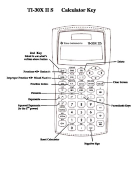 Preview of TI-30X II S Calculator Key Handout