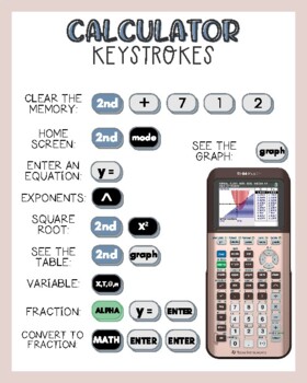 Preview of TI-83/TI-84 Graphing Calculator Keystrokes Poster!