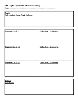 TIDE Graphic Organizer for Informative Writing (Open Court Reading)