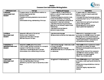 Preview of TIDES - INFORMATIVE RUBRIC - K-5