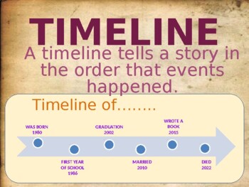 Preview of TIMELINE - TEACHER TIMELINE - HOW TO MAKE MY TIMELINE