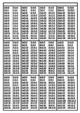 TIMES TABLES POSTER A4 - 1x to 12x with division facts