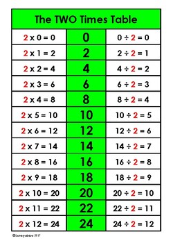 Times Tables With Division 11 Sheets 2x 12x Tables By Learning Solutions