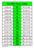 TIMES TABLES with DIVISION 11 A4 Sheets 2x - 12x tables