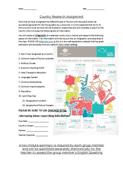 Preview of TJF3C (Tourism and Hospitality) ON Curr. Infographic Assignment (.DOC/.PPT/PDF)