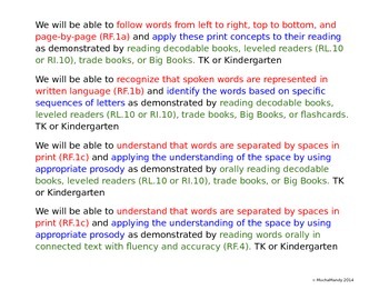 Preview of TK and Kindergarten Reading Foundational Standards Learning Targets