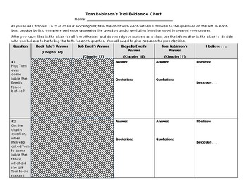Tkam Trial Evidence Chart Answers Chapter 17 19 Answers