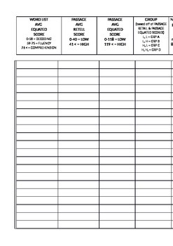 Preview of TMSFA Results Chart