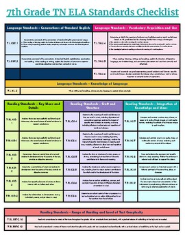 Preview of TN ELA Standards One-Pager (7th)