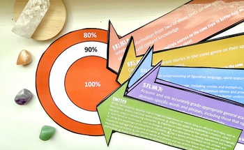 Preview of TN ELA Standards and I Can Statements/Objectives with Target