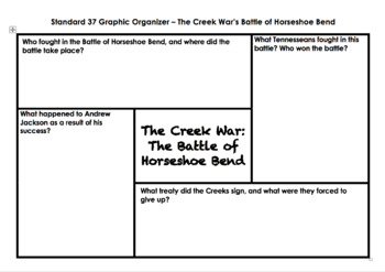 Preview of TN SS 5.37 Graphic Organizer - The Creek War's Battle of Horseshoe Bend