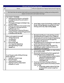 Preview of TNReady Middle School Literacy Instructional Checkpoint Cheat Sheet