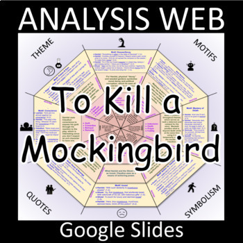 Preview of TO KILL A MOCKINGBIRD Analysis Webs -- Motifs → Symbolism → Theme → Essay