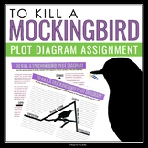 To Kill a Mockingbird Plot Diagram Assignment - Analyzing 